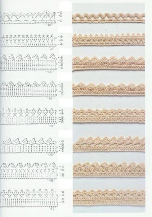 単純なかぎ針編みのかぎ針：説明付きの図