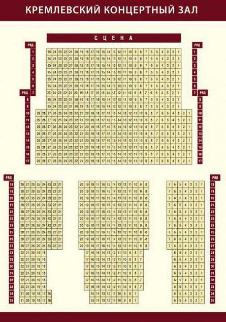 Philharmonia（Nizhny Novgorod）：簡単な情報、ポスター、アーティスト