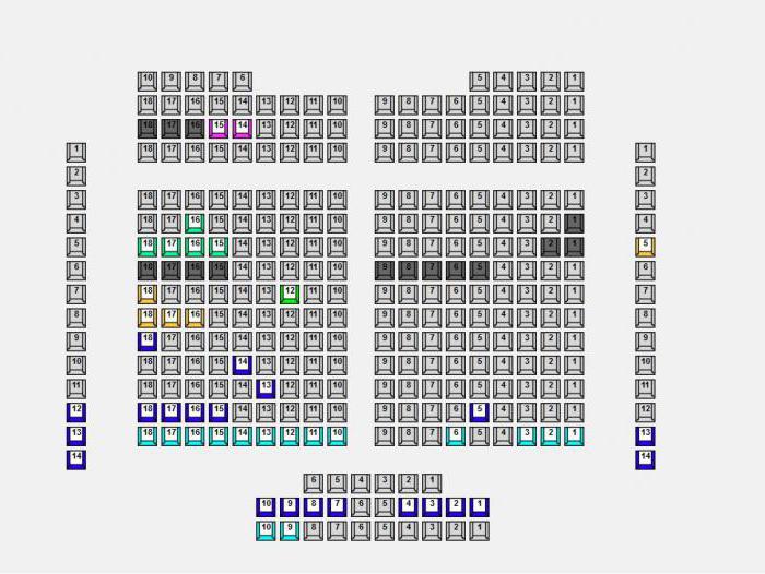 モスクワ地方シアター劇場（Tsaritsyno）：レパートリー、レビュー、チケットの購入