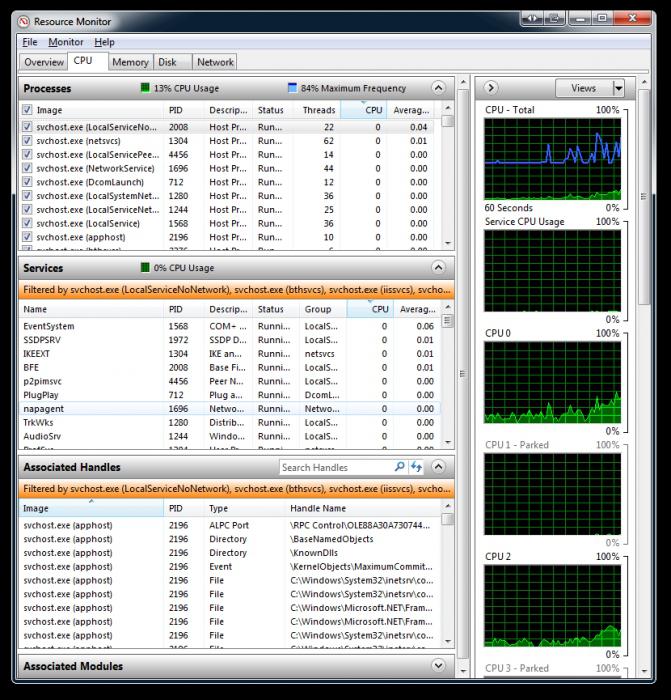 svchost exeがプロセッサをロードする理由