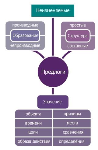 ロシア語の言い訳