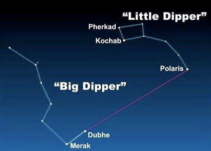 北星を見つける方法。単純なルールのカップル