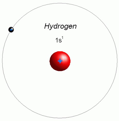 宇宙の中で最も共通の要素は何ですか？