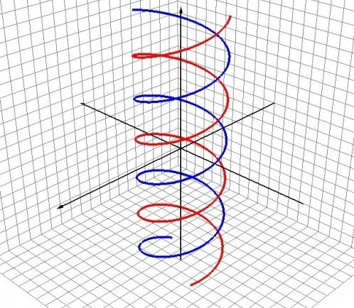 相対性理論の特殊理論。基本